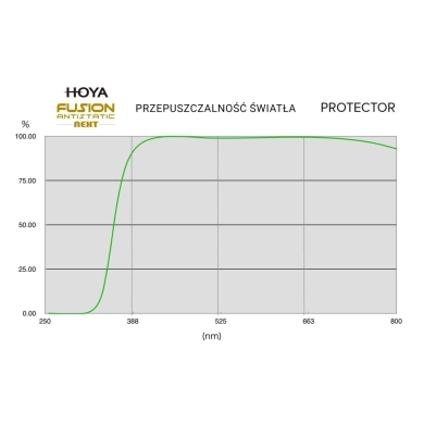 HOYA HOYA-PFA58NEXT